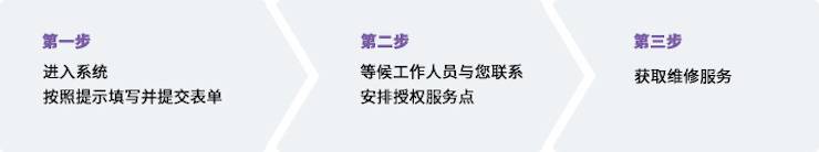 BBIN宝盈集团维修点